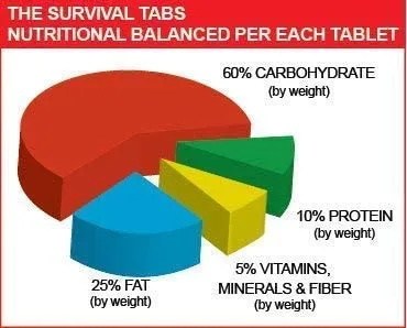 12-month survival storage food mix flavor 25year shelf life none GMO gluten-free